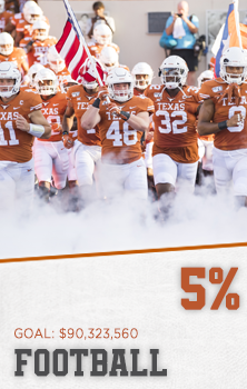 Football scholarship endowments