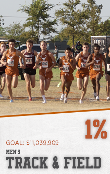 Men's Track and Field scholarship endowments