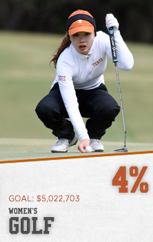 Women's Golf scholarship endowments